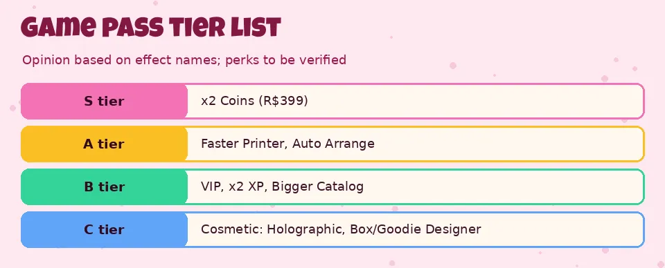 Tier list of game passes S to C