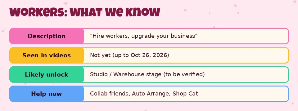 Card summarising what is confirmed about workers
